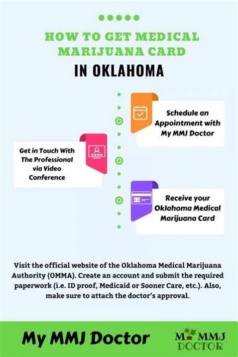 All You Need to Know About Getting a Medical Marijuana Card in .